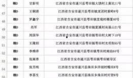 遂川最新爆料招司机,诚邀司机加盟，共创辉煌未来！